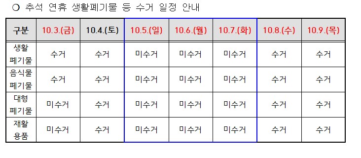 추석연휴 생활폐기물 등 수거 안내 1